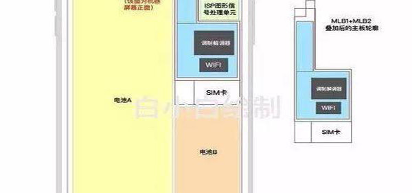 iPhone X Plus或是史上續(xù)航最長的旗艦機