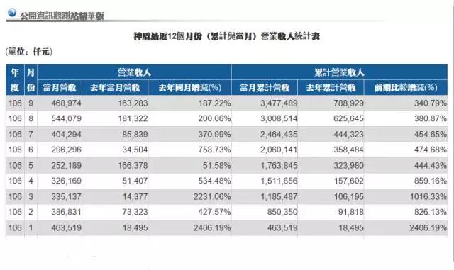 后蘋果時代 神盾全面進軍大陸市場爭搶多家訂單