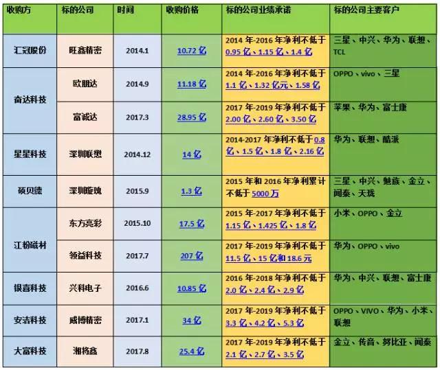 3D玻璃吞噬金屬后蓋市場 通達(dá)集團(tuán)拆分通達(dá)宏泰獨立上市集資