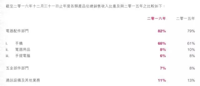 3D玻璃吞噬金屬后蓋市場 通達(dá)集團(tuán)拆分通達(dá)宏泰獨立上市集資