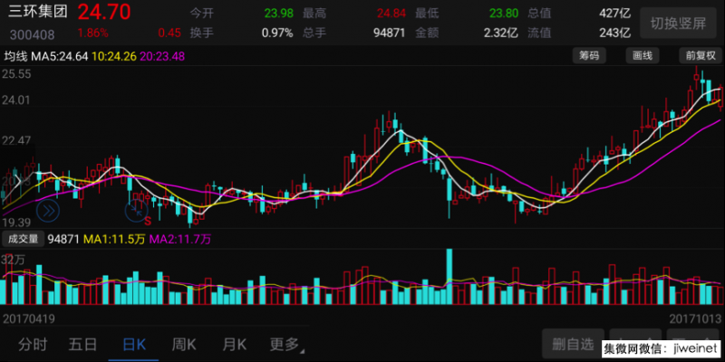 小米今年出貨將超9000萬(wàn)臺，聞泰科技或成最大受益者