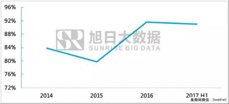 小米今年出貨將超9000萬(wàn)臺，聞泰科技或成最大受益者