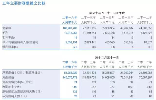 比亞迪股份業(yè)績增長還得看比亞迪電子臉色！