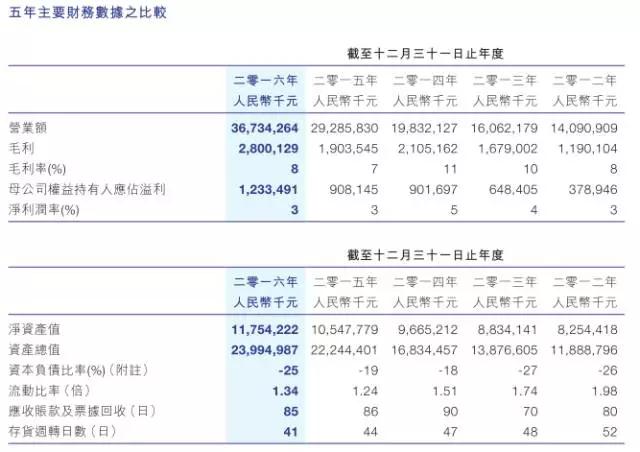 比亞迪股份業(yè)績增長還得看比亞迪電子臉色！