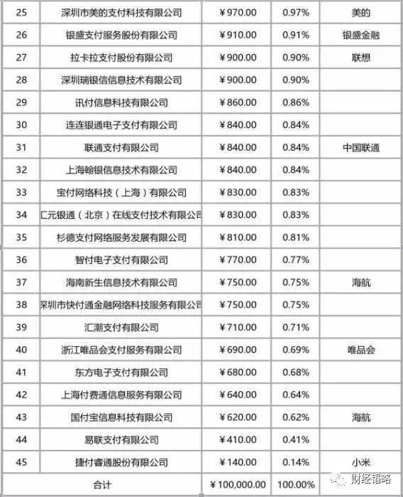剛剛，支付寶們正式被央行“收編”！