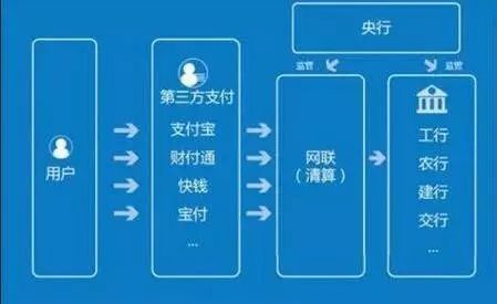剛剛，支付寶們正式被央行“收編”！