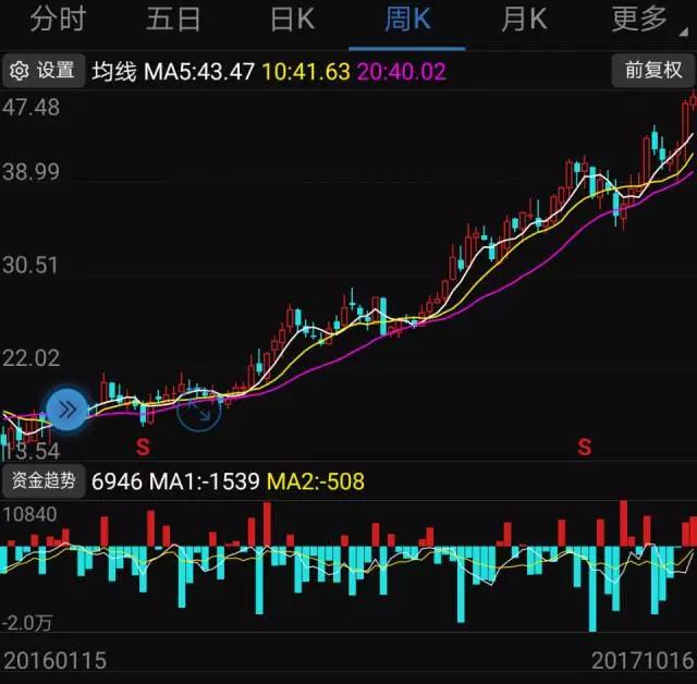 信維通信前三季凈利翻倍超7億 射頻前端和無(wú)線(xiàn)充電將成新動(dòng)力
