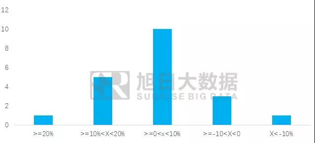 2017年8月液晶模組出貨量排行榜