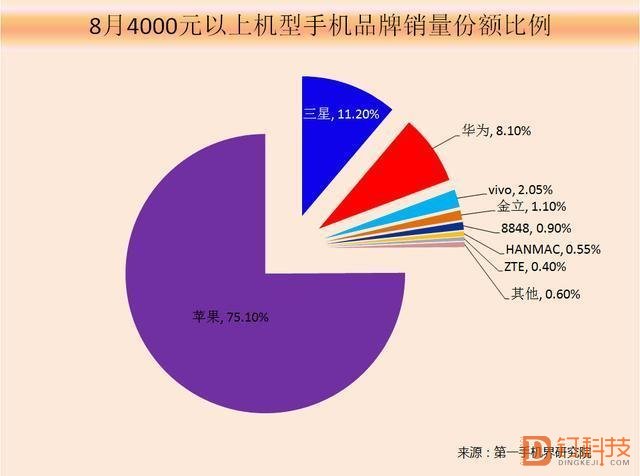 “亮劍”iPhone X，Mate 10底氣何來？
