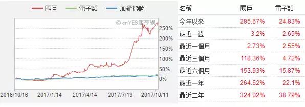 三星電機(jī):40多家客戶上門要貨 2倍價(jià)格難求MLCC