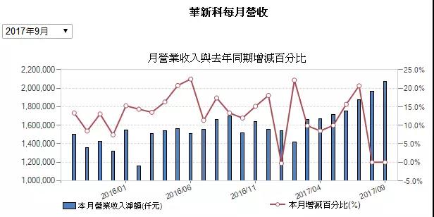 三星電機(jī):40多家客戶上門要貨 2倍價(jià)格難求MLCC