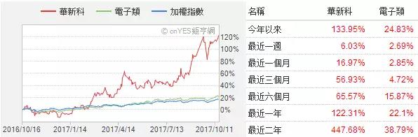三星電機(jī):40多家客戶上門要貨 2倍價(jià)格難求MLCC