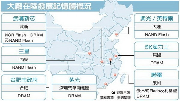 內(nèi)存一年漲三倍，中國(guó)廠商能否終結(jié)日韓壟斷？！