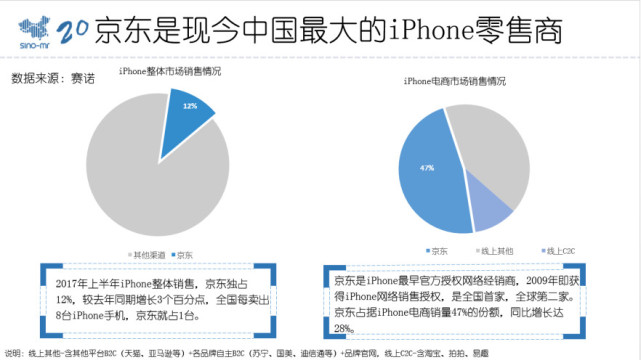 京東：iPhone X貨源充足，用戶最快11月3日到手