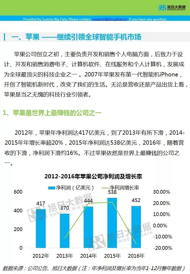 蘋果供應(yīng)鏈-終端調(diào)研分析報告