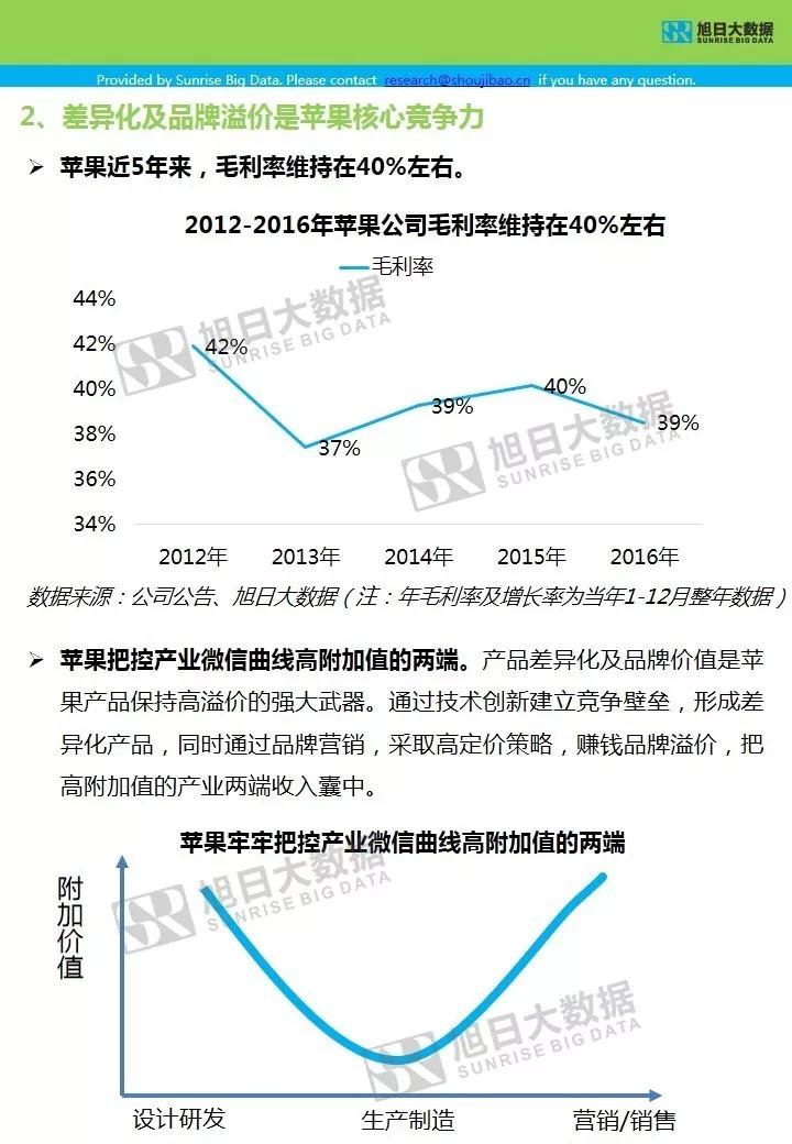 蘋果供應(yīng)鏈-終端調(diào)研分析報告