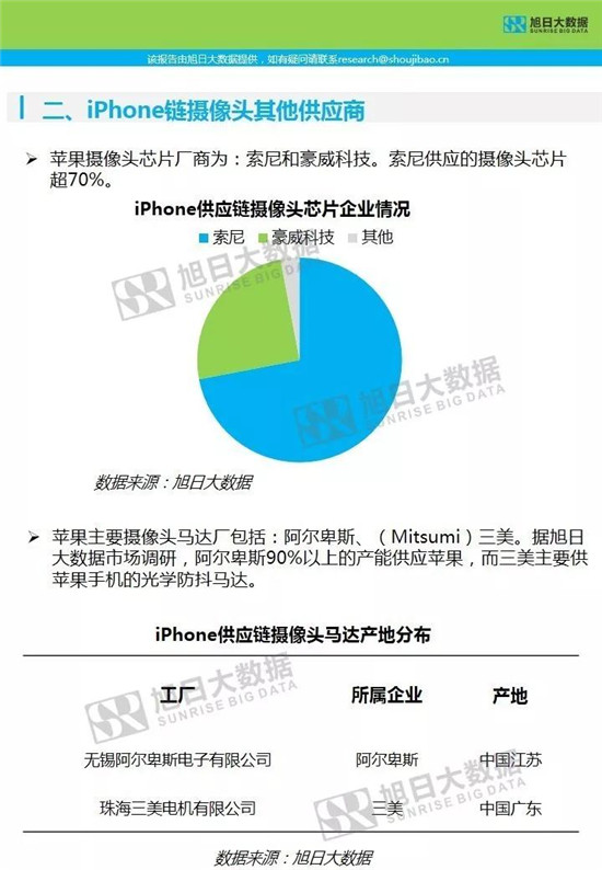 蘋果供應(yīng)鏈-核心部件調(diào)研分析報(bào)告