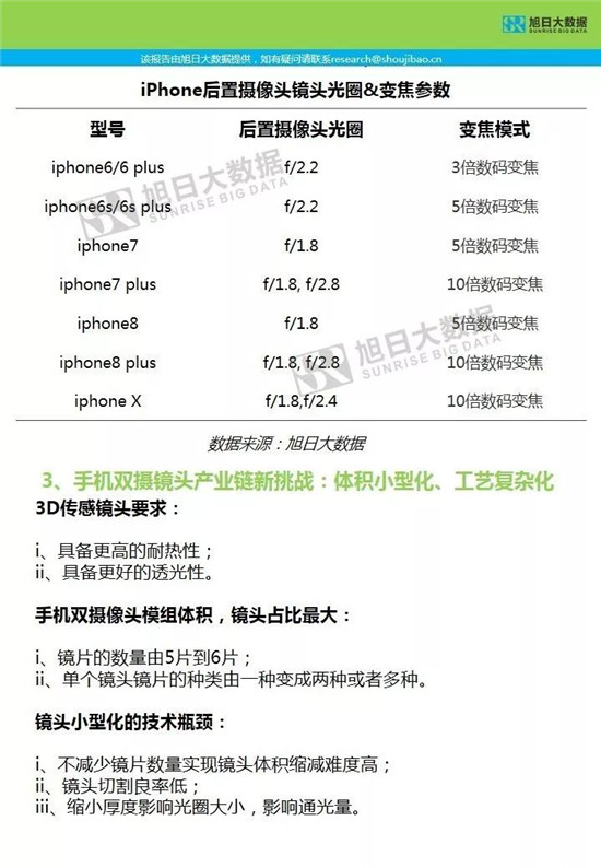 蘋果供應(yīng)鏈-核心部件調(diào)研分析報(bào)告