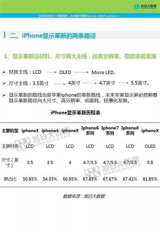 蘋果供應(yīng)鏈-核心部件調(diào)研分析報(bào)告