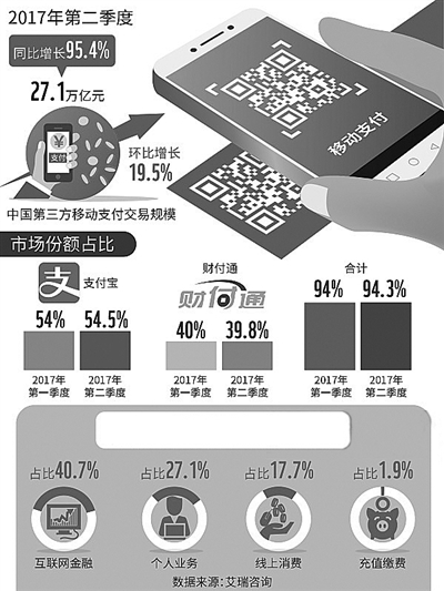 支付寶海外吃香 中國領(lǐng)跑移動支付