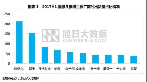 攝像頭模組企業(yè)該加哪桶油