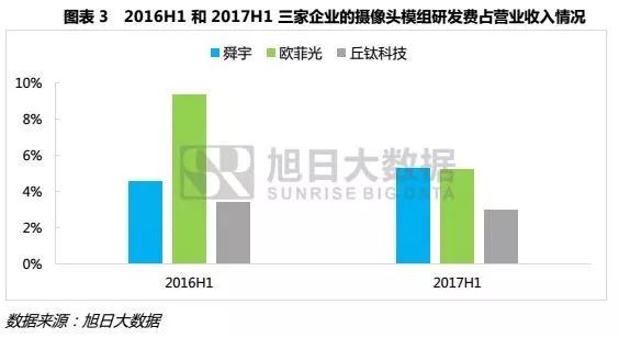 攝像頭模組企業(yè)該加哪桶油