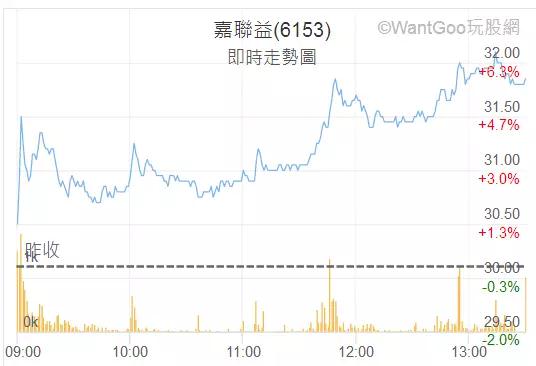 傳iPhone8砍五成訂單 代工廠捷普綠點裁員/600人罷工抗議