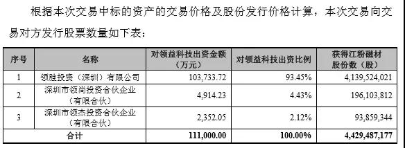 207億大手筆借殼，領(lǐng)益、江粉、帝晶組團(tuán)攻蘋果OLED與無線充電