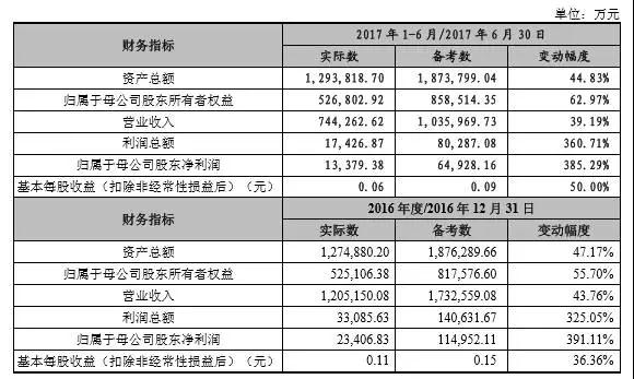 207億大手筆借殼，領(lǐng)益、江粉、帝晶組團(tuán)攻蘋果OLED與無線充電