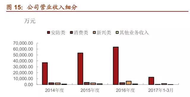 聯(lián)合光電前三季度凈利增長近六成 成泉資本與牛散都大舉建倉
