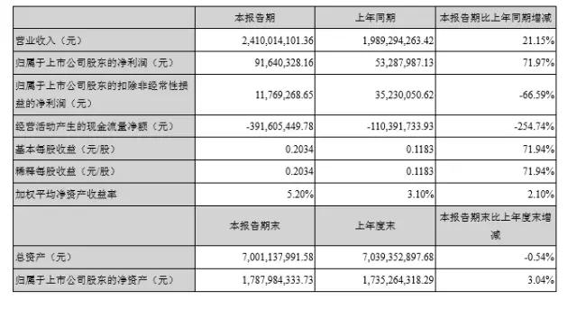 立訊精密領銜大漲 國產連接器企業(yè)盡享市場發(fā)展紅利