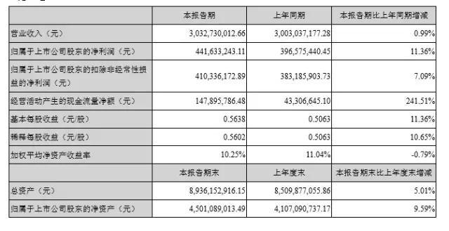 立訊精密領銜大漲 國產連接器企業(yè)盡享市場發(fā)展紅利