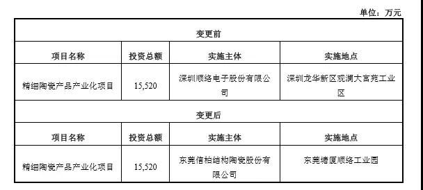 與玻璃抗爭 順絡(luò)再投信柏陶瓷1.2億元 將產(chǎn)陶瓷外觀件100萬片