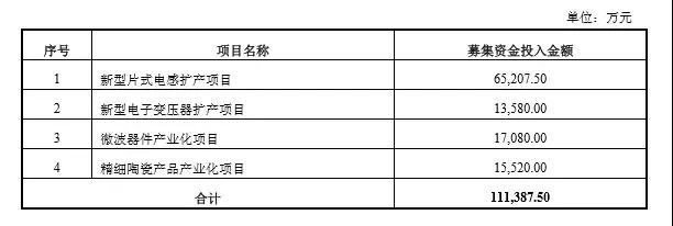 與玻璃抗爭 順絡(luò)再投信柏陶瓷1.2億元 將產(chǎn)陶瓷外觀件100萬片