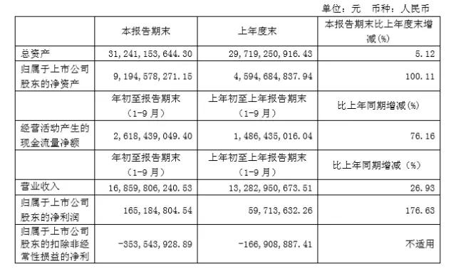 長電科技三季度報(bào)告