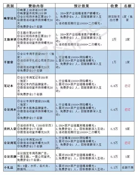 VIVO手機(jī)黃奐衢博士將出席《2017模切市場與新材料技術(shù)論壇》