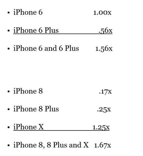 iPhone X訂單量創(chuàng)記錄 超越iPhone 6輝煌