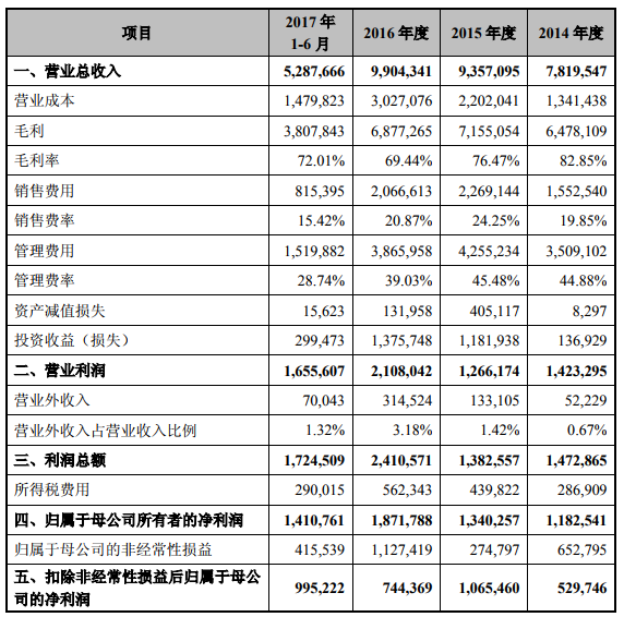 江南嘉捷今日起復(fù)牌 猜猜會有多少個漲停？