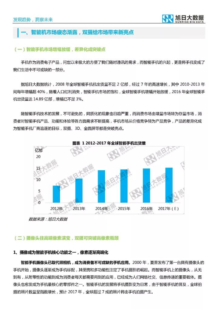 2017年雙攝市場(chǎng)分析報(bào)告