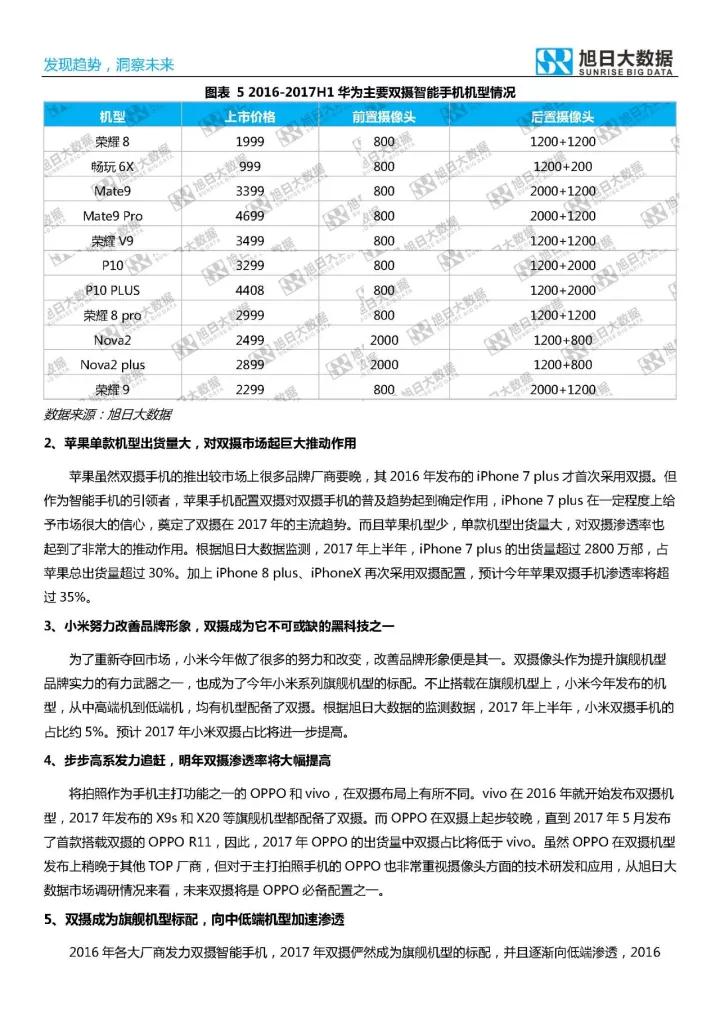 2017年雙攝市場(chǎng)分析報(bào)告