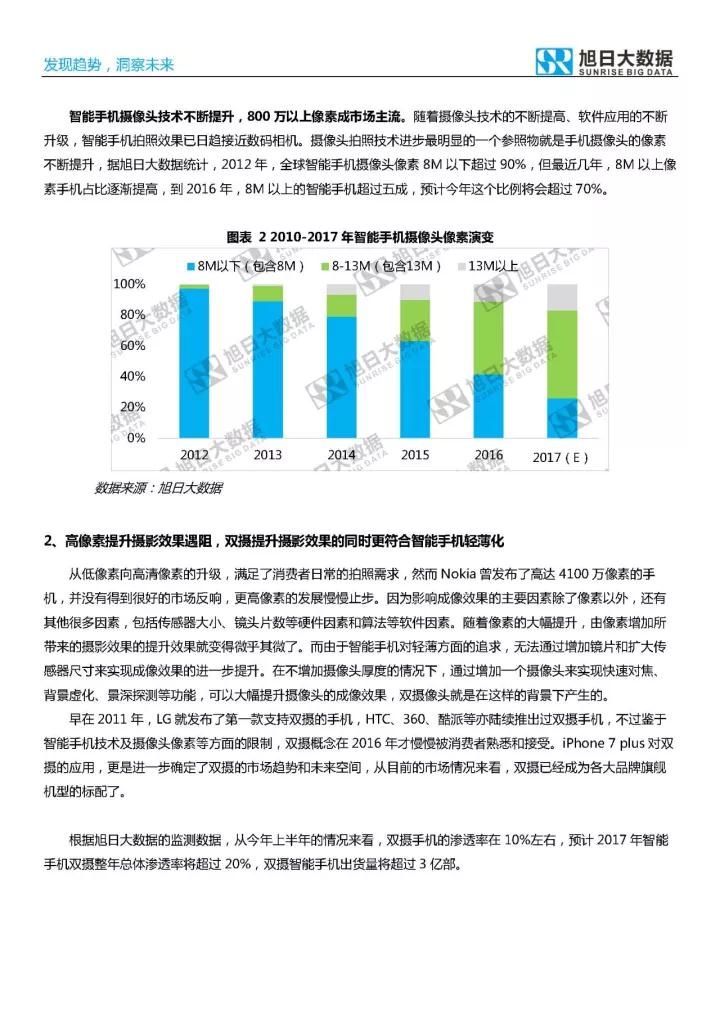 2017年雙攝市場(chǎng)分析報(bào)告