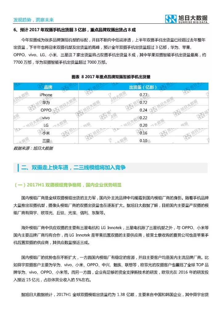 2017年雙攝市場(chǎng)分析報(bào)告