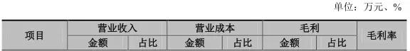 競爭慘烈退出手機(jī)市場 匯冠股份9.4億元出售旺鑫精密