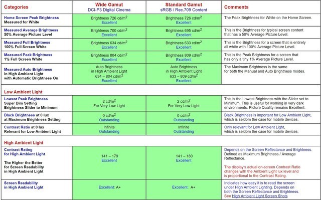 iPhone X屏幕報(bào)告出爐 教科書級(jí)別存在吊打?qū)κ? width=
