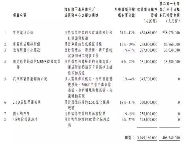 信利轉戰(zhàn)A股有戲，股價狂漲16.72%