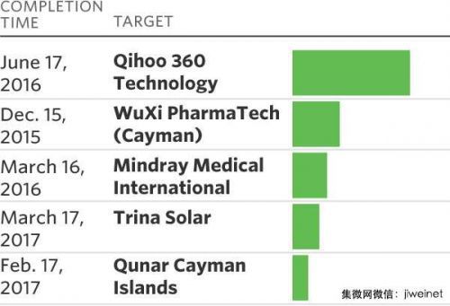 奇虎360或掀起海外上市中國科技巨頭的回歸潮