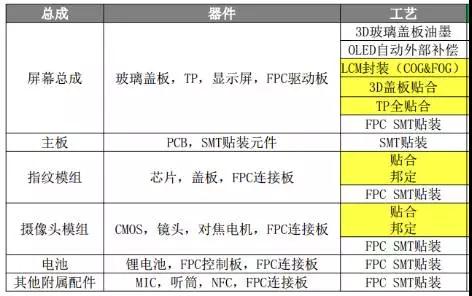剛傳來(lái)的大消息，勁拓打通OLED后段制造裝備產(chǎn)業(yè)鏈