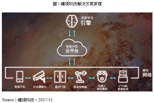 從安卓陣營推出人臉辨識手機來看采用3D感測模塊的阻礙