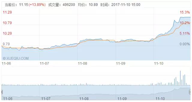 天通股份的股價(jià)會(huì)一路狂奔嗎？國際芯片、顯示產(chǎn)業(yè)轉(zhuǎn)移大行情不可逆轉(zhuǎn)了