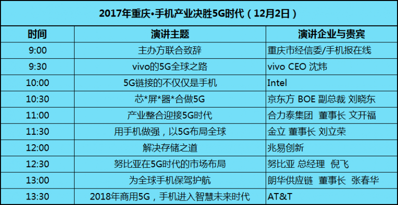 手機(jī)行業(yè)最強陣容:京東方劉曉東/vivo沈煒/金立劉麗榮/努比亞倪飛震撼亮相